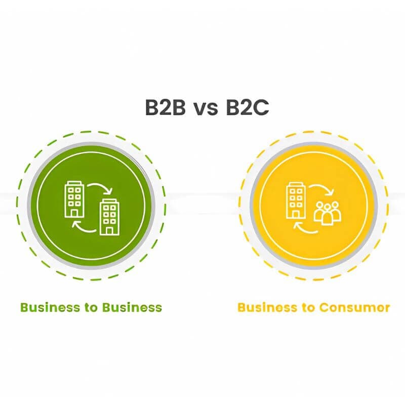 The Difference Between B2B and B2C Marketing The Difference Between B2B and B2C Marketing