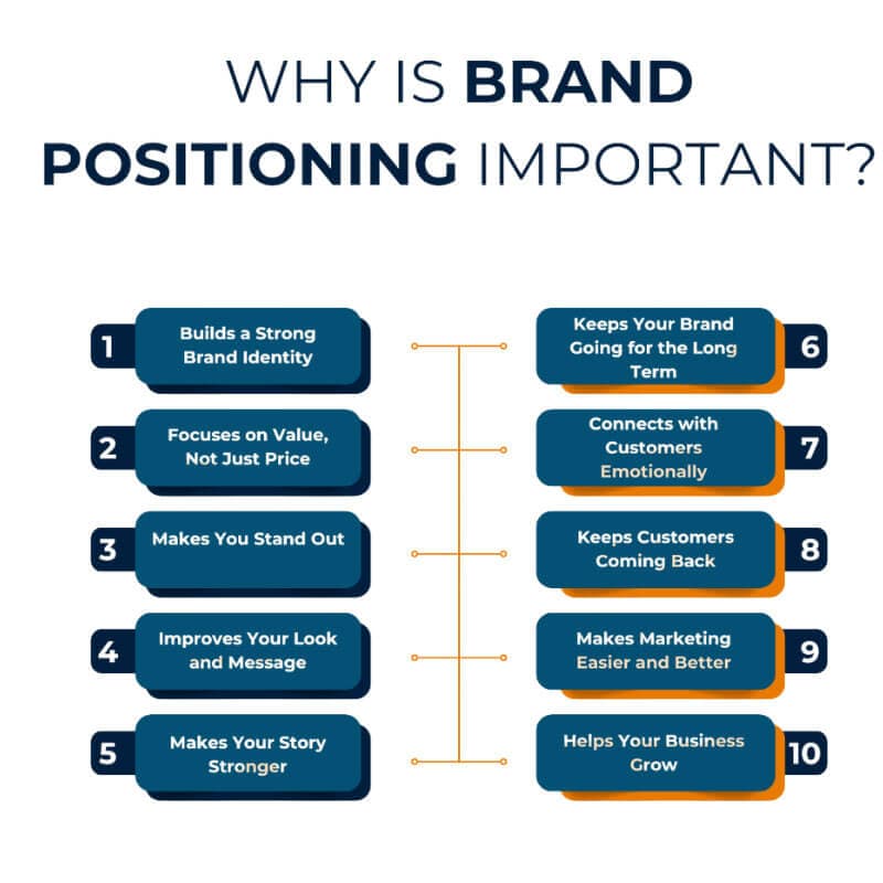What Is Brand Positioning and Why It Matters? What Is Brand Positioning and Why It Matters?