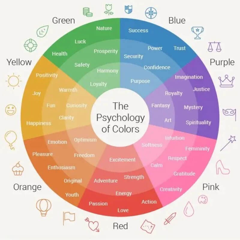 The Psychology of Color in Branding The Psychology of Color in Branding